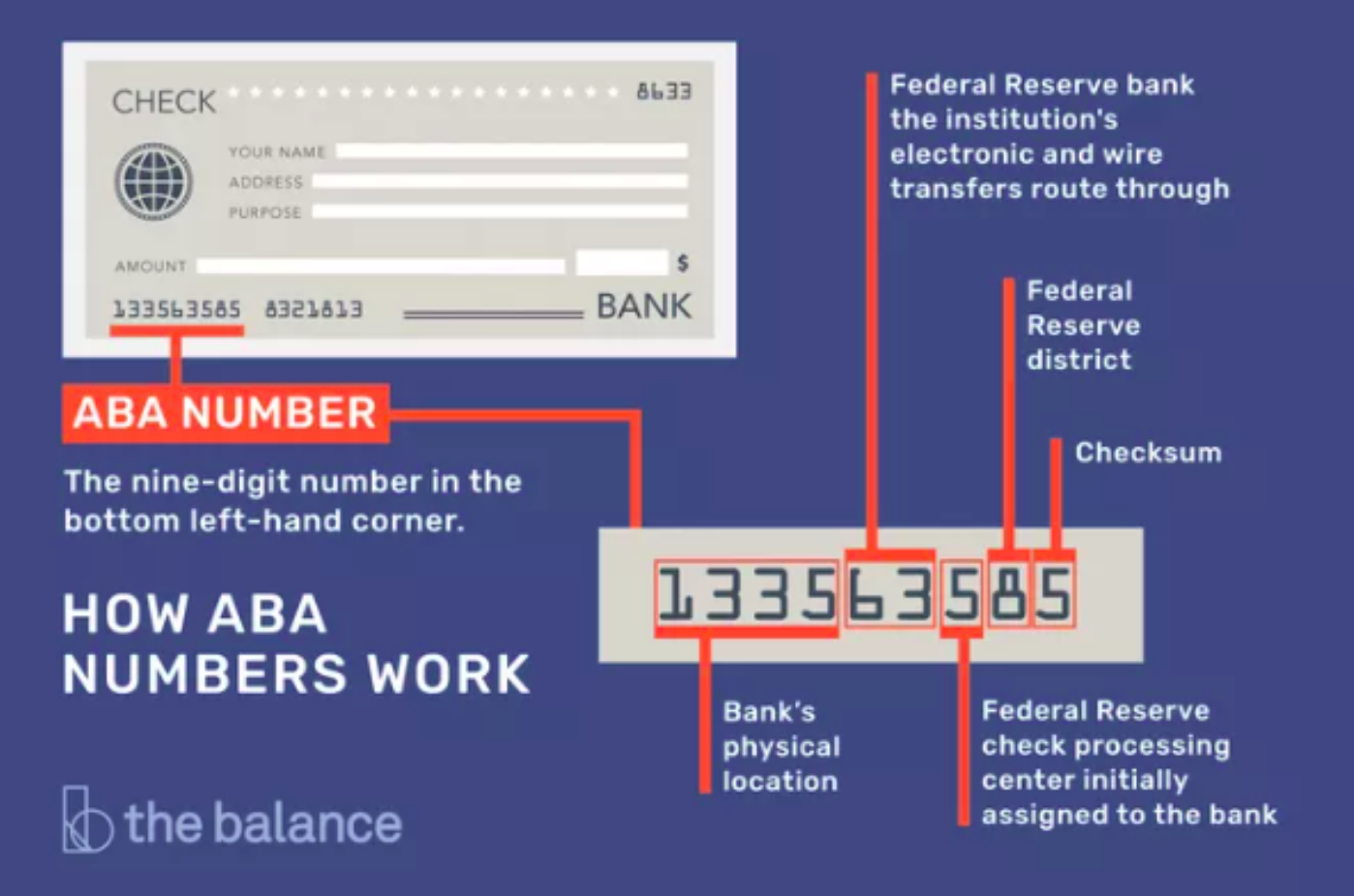 ABA numbers: all you need to know